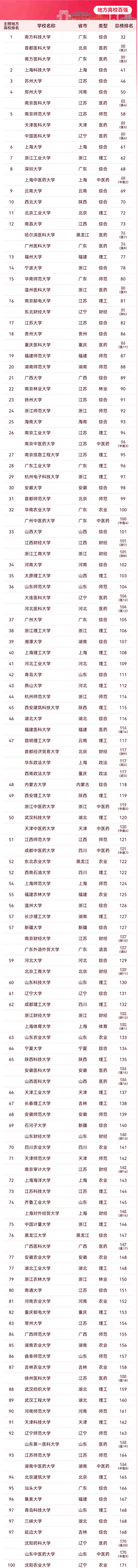 地方高校百强(1) (1).png